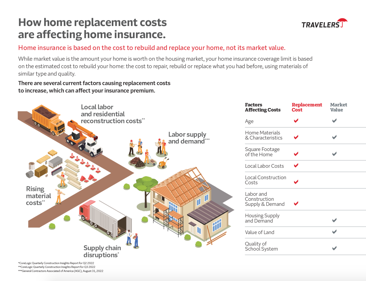 Replacement Cost vs Market Value: NYC Homeowners Guide