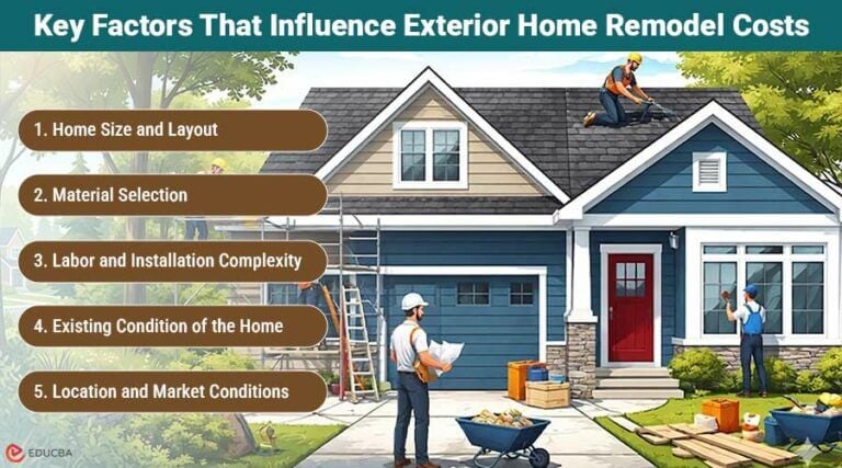 2026 Remodeling Costs: What US Homeowners Should Expect - Laura U ...