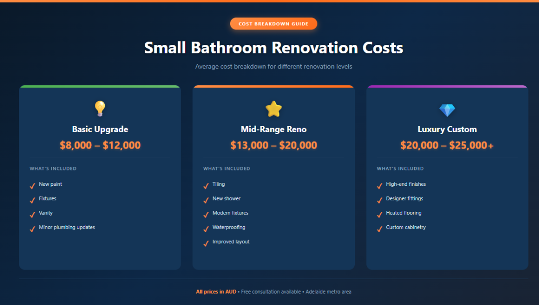 Small Bathroom Renovation Cost Australia | South Adelaide Small Bathroom Renovation Cost Australia | South Adelaide