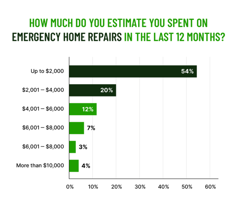 PPT - Navigating Costs During Home Repairs After Severe Weather Events ...