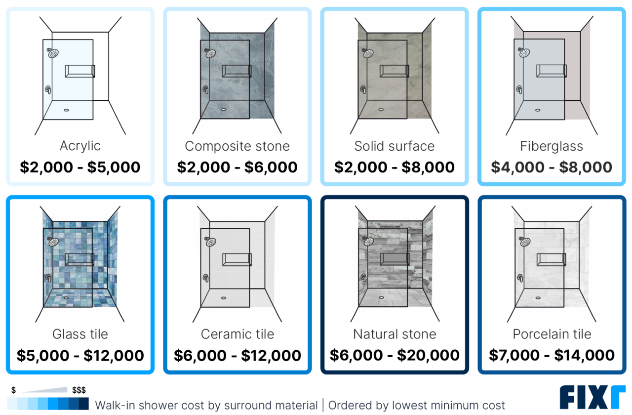 How Much To Install Shower Unit How Much To Install Shower Unit