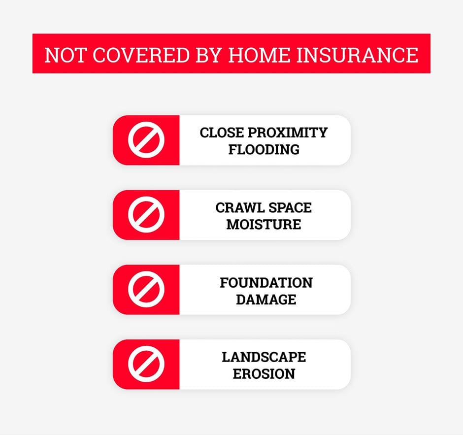 Does Homeowners Insurance Cover Water Damage? - PuroClean Water/Mold ... Does Homeowners Insurance Cover Water Damage? - PuroClean Water/Mold ...