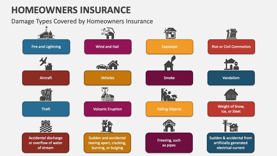 Homeowners Insurance PowerPoint and Google Slides Template - PPT Slides Homeowners Insurance PowerPoint and Google Slides Template - PPT Slides