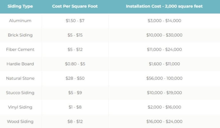 How Much Does Siding Cost for a House? (2026 Price Guide)
