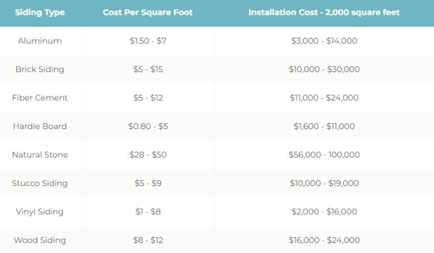 How Much Does Siding Cost for a House? (2026 Price Guide) How Much Does Siding Cost for a House? (2026 Price Guide)