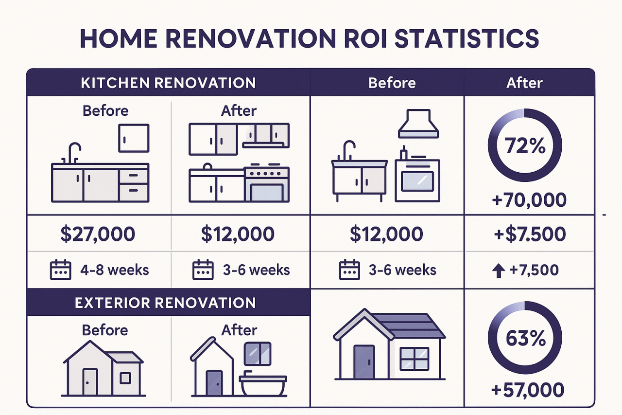 Before and After Home Renovations: 5 Stunning Transformations Before and After Home Renovations: 5 Stunning Transformations