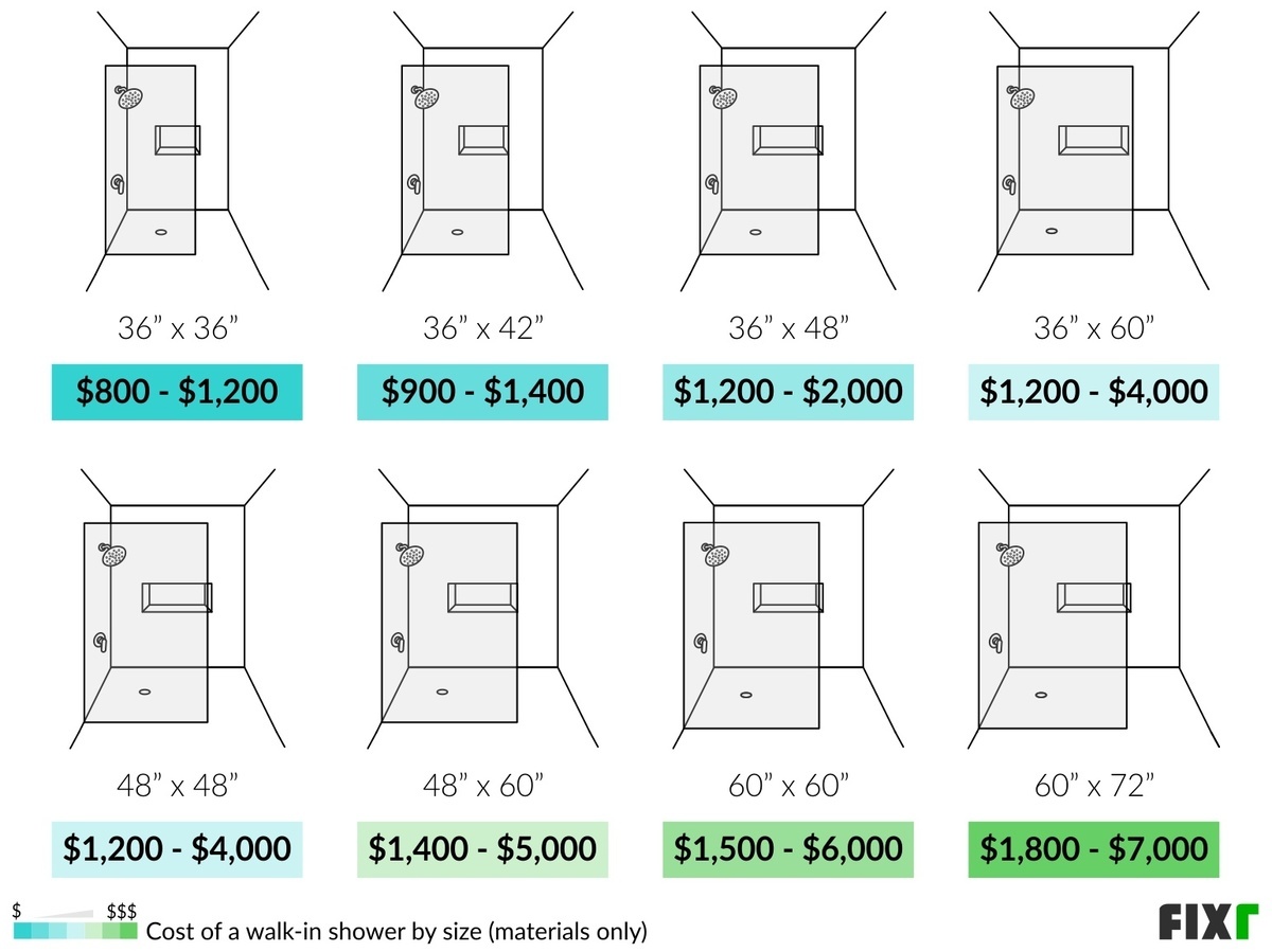 Shower Installation Costs: A Simple Guide Shower Installation Costs: A Simple Guide
